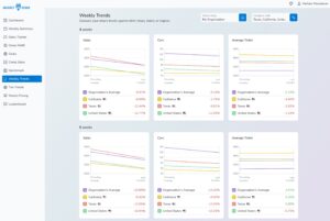Market Genie Dashboard