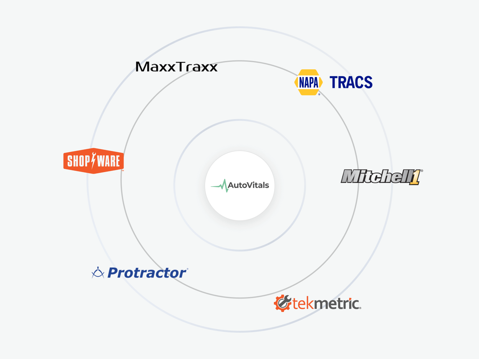 solutions-Integrations